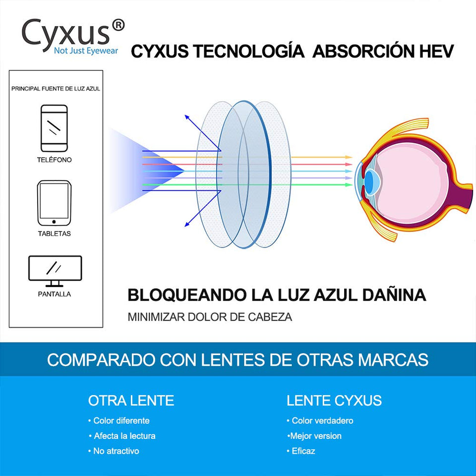 Cyxus Filtro de luz Azul [Mejor Dormir] Gafas de computadora Unisexo（Hombres/Mujeres Bloqueo UV Gafas de Lectura,Lentes Transparentes