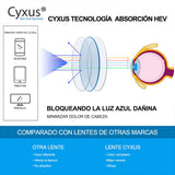 Cyxus Filtro de luz Azul [Mejor Dormir] Gafas de computadora Unisexo（Hombres/Mujeres Bloqueo UV Gafas de Lectura,Lentes Transparentes